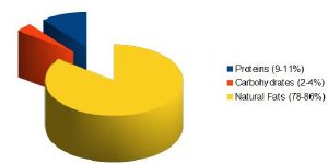 WHAT-IS-KETO-DIET-admac