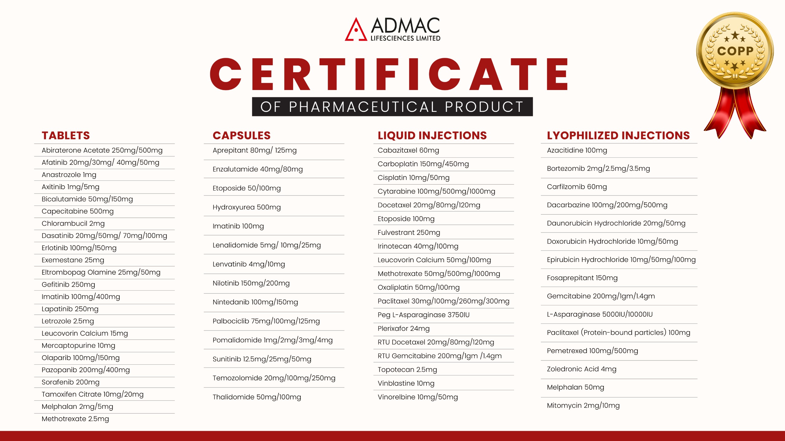 Admac Certificates of Pharmaceutical Product
